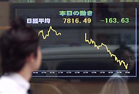 Nikkei hits 20-year low